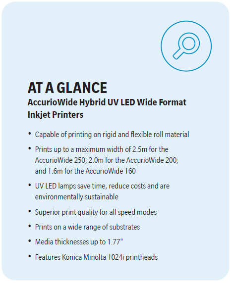 At a glance Accurio