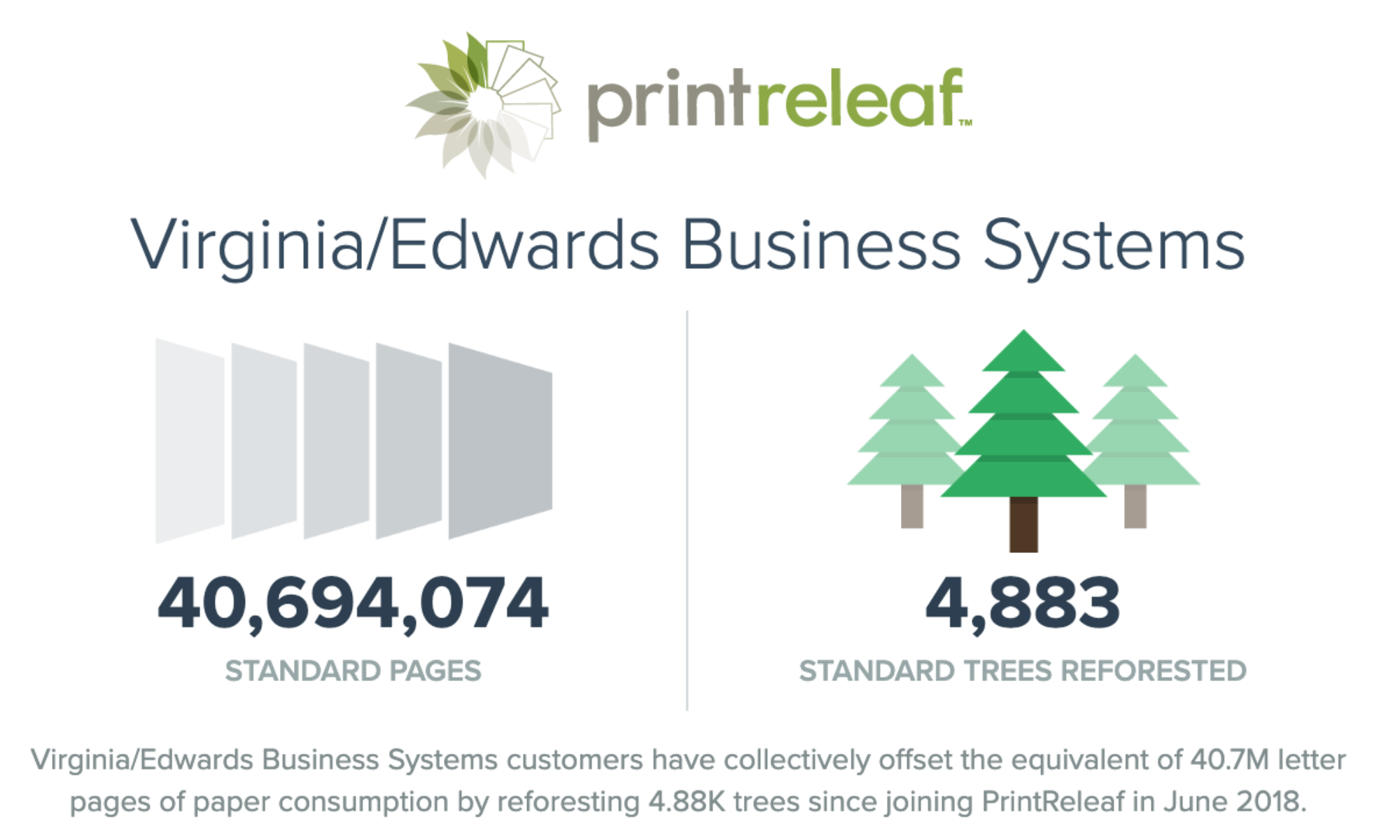PrintReleaf Trees