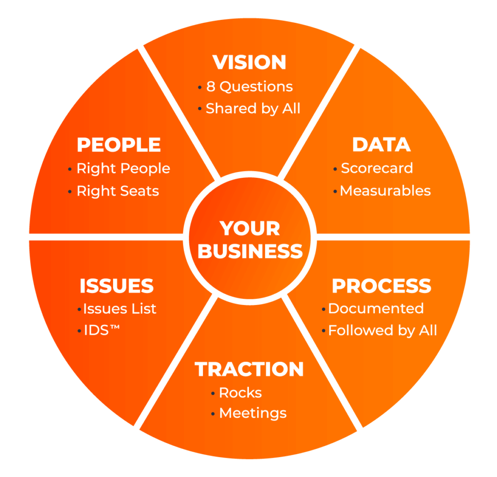 Graph for small businesses