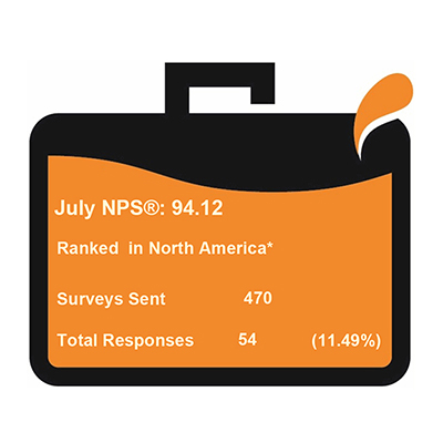 VBS earns 94.12 Net Promoter Score for July 2020